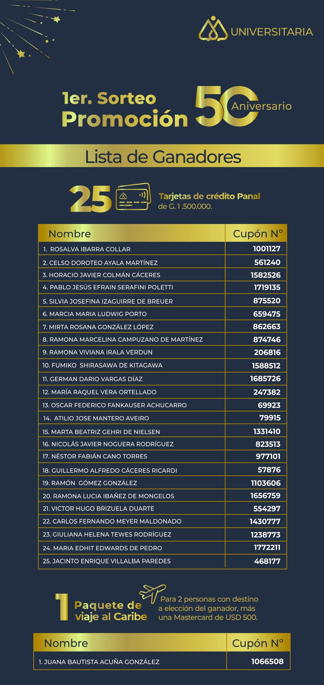 1° Sorteo Promoción 50 Aniversario