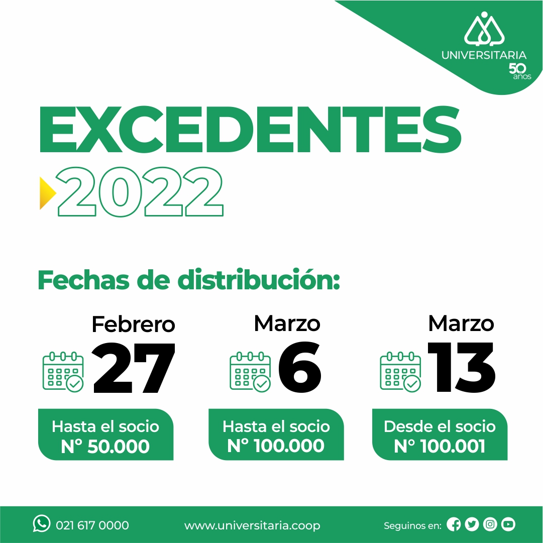 Excedentes 2022